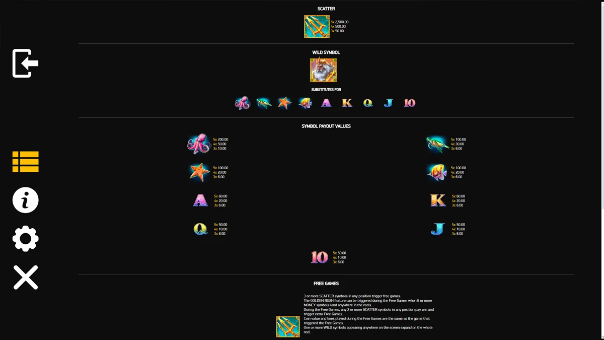 Triton's Realm Paytable
