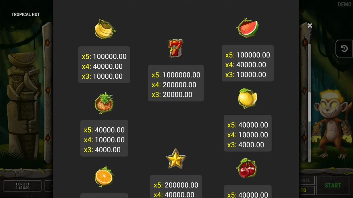 Tropical Hot Paytable