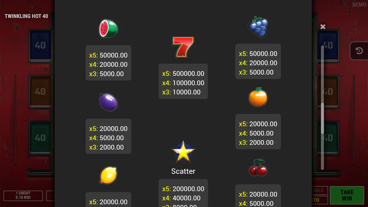 Twinkling Hot 40 Paytable