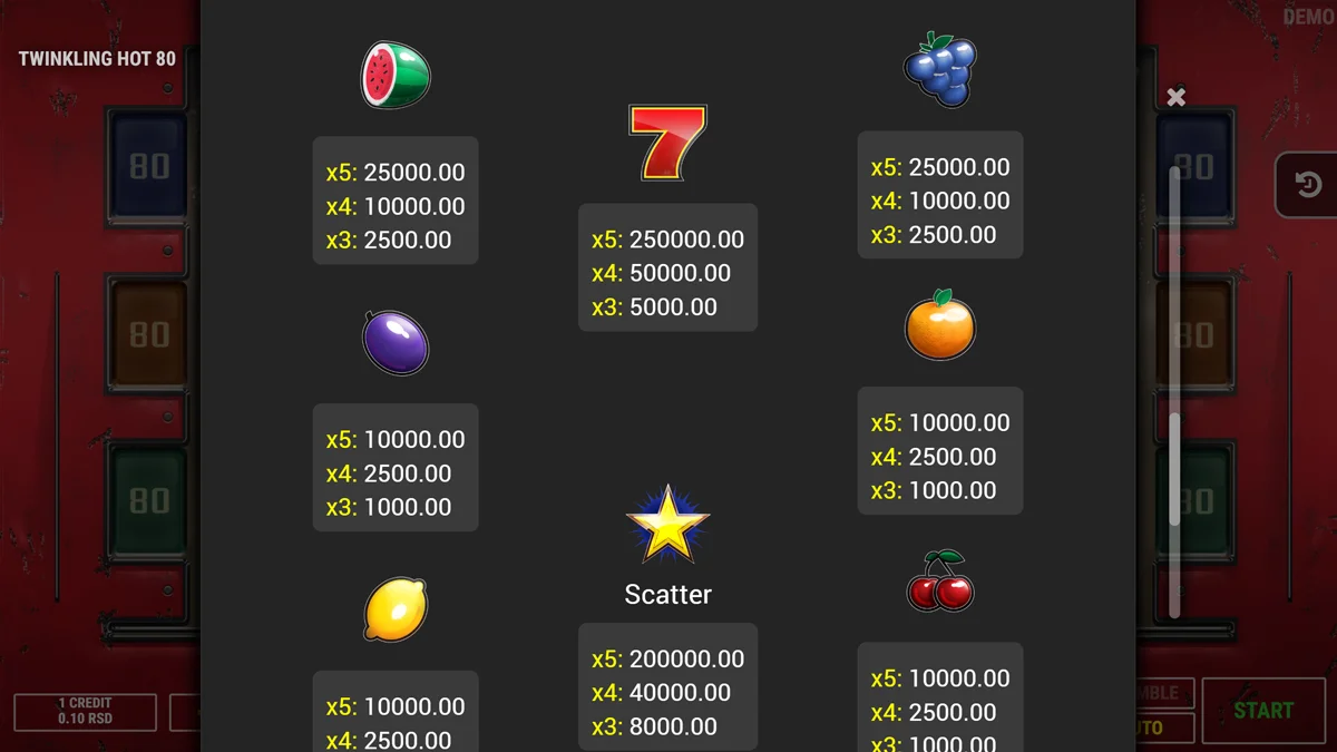 Twinkling Hot 80 Paytable