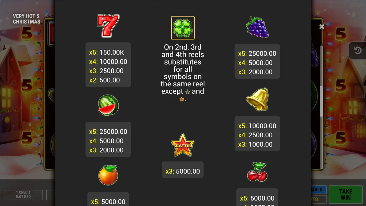 Very Hot 5 Christmas Paytable