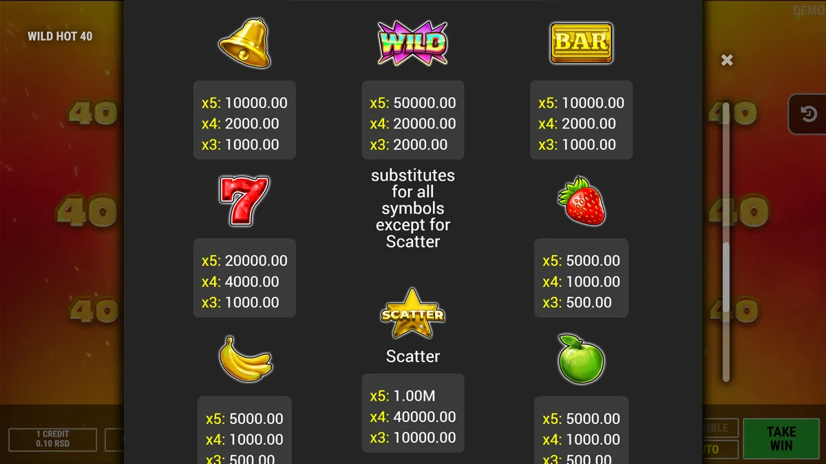 Wild Hot 40 Paytable