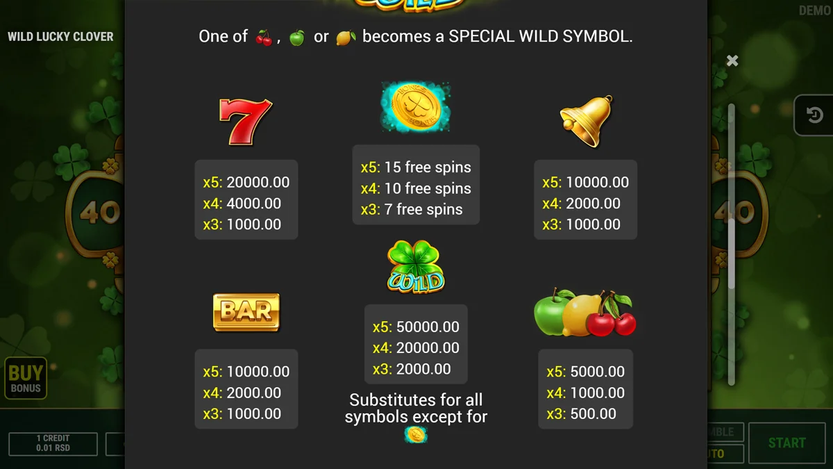 Wild Lucky Clover Paytable