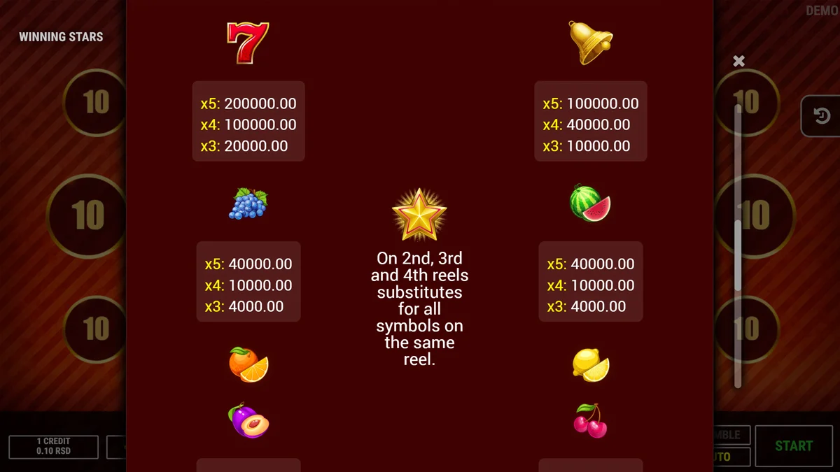 Winning Stars Paytable