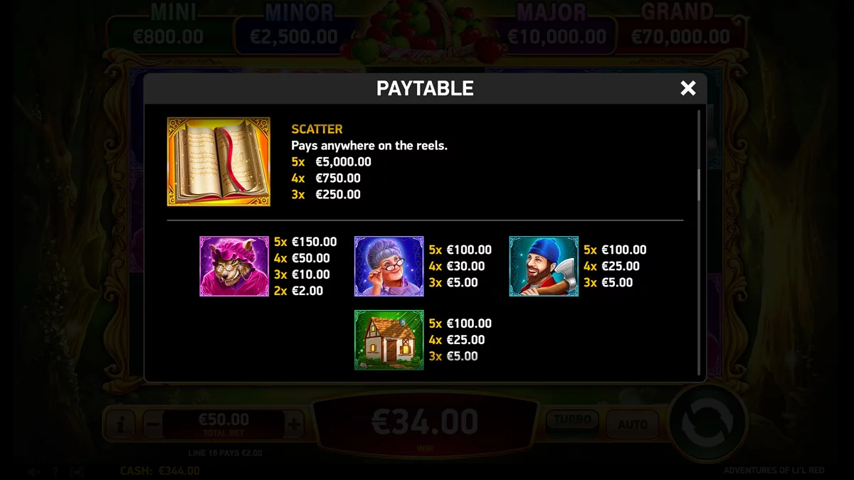 Adventures of Lil Red Paytable