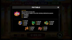 Ancient Pharaoh Paytable