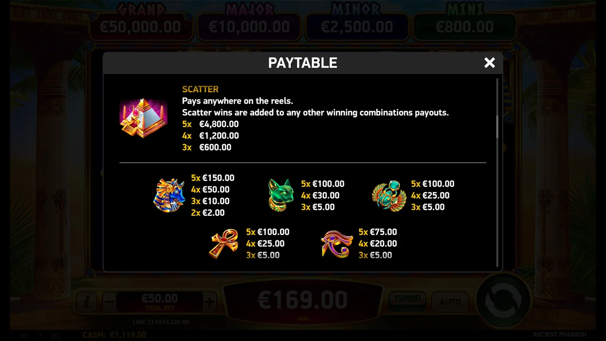 Ancient Pharaoh Paytable