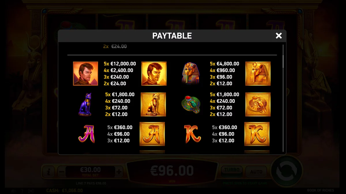 Book of Riches Paytable