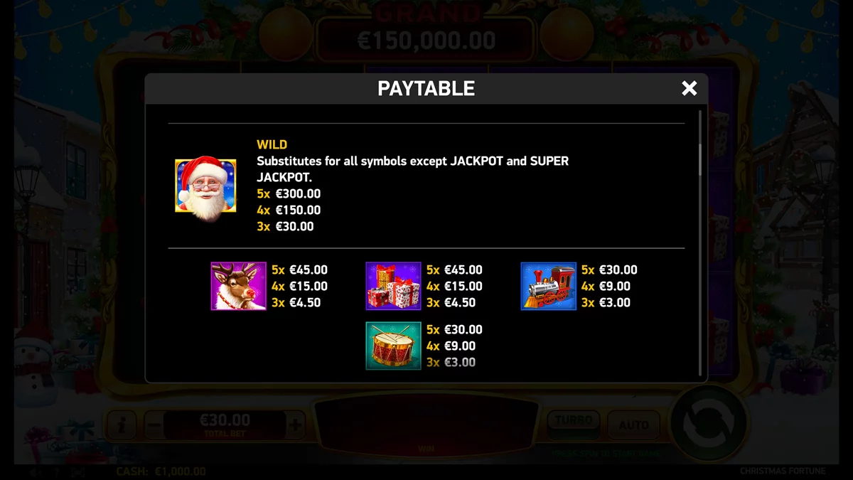 Christmas Fortune Paytable