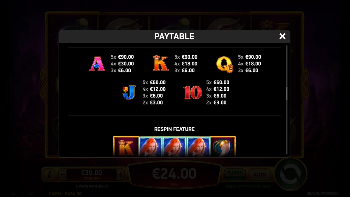 Dragon Prophecy Paytable 2