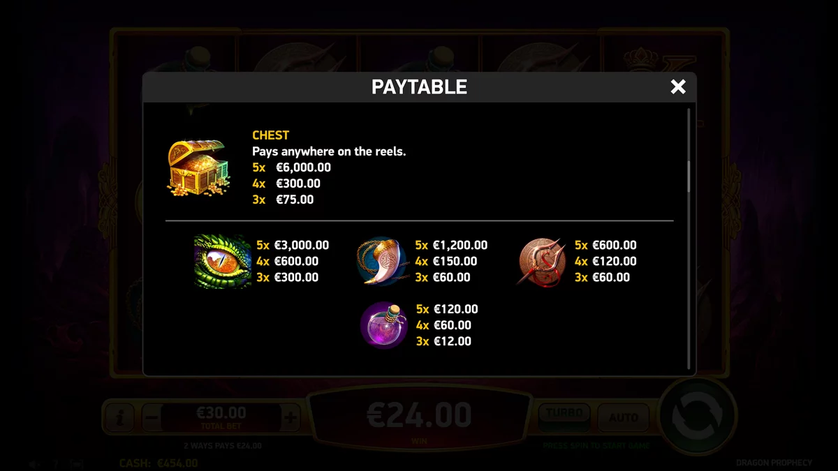 Dragon Prophecy Paytable