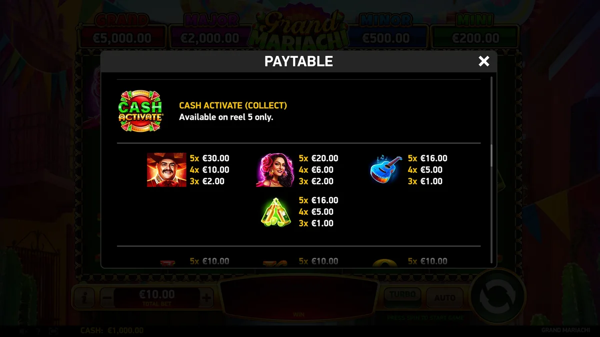 Grand Mariachi Paytable 1