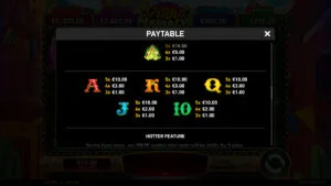 Grand Mariachi Paytable 2