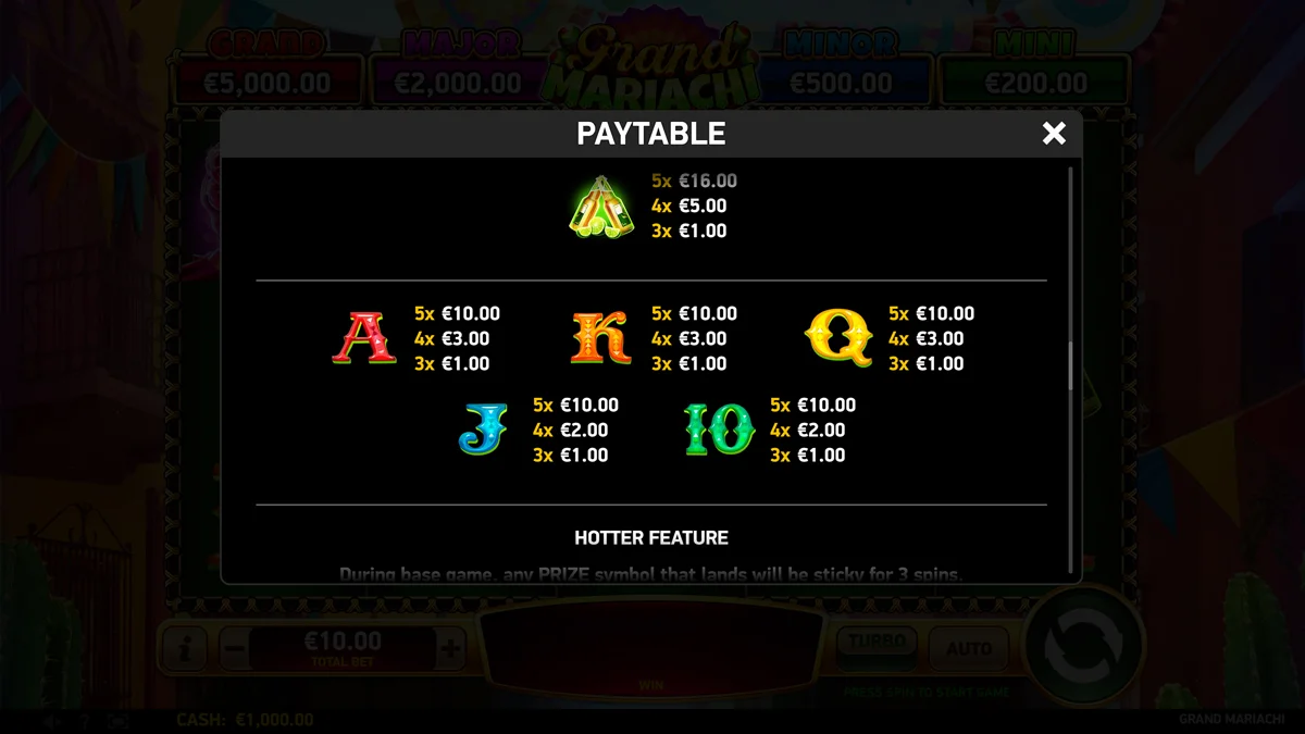 Grand Mariachi Paytable 2