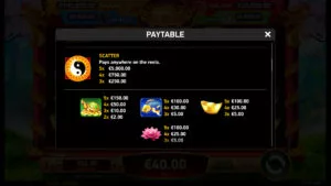 He He Yang Paytable