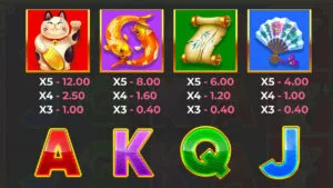 Japanese Coin Hold The Spin Paytable