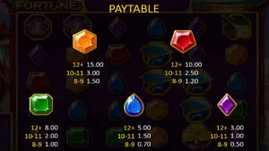 Lady Fortune Paytable 2