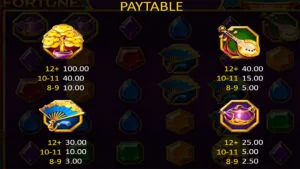 Lady Fortune Paytable