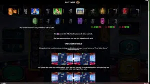Million Vegas Paytable