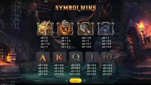 Monsters Unchained Paytable