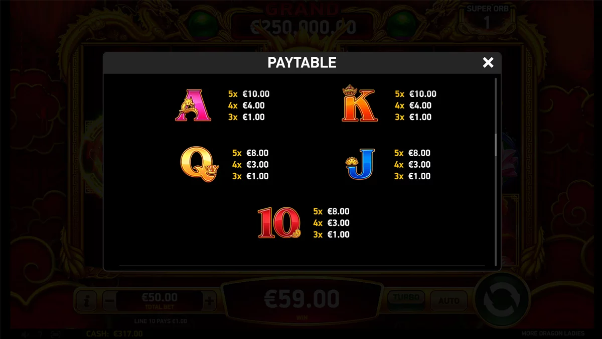 More Dragon Ladies Paytable 2