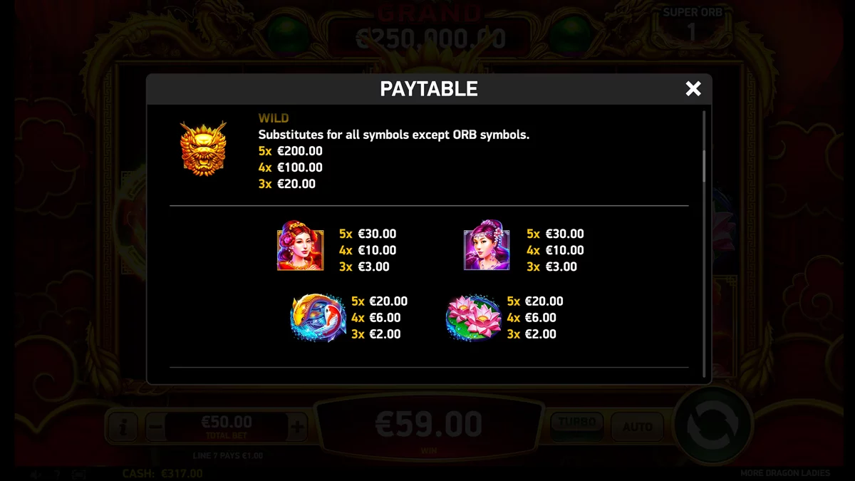 More Dragon Ladies Paytable