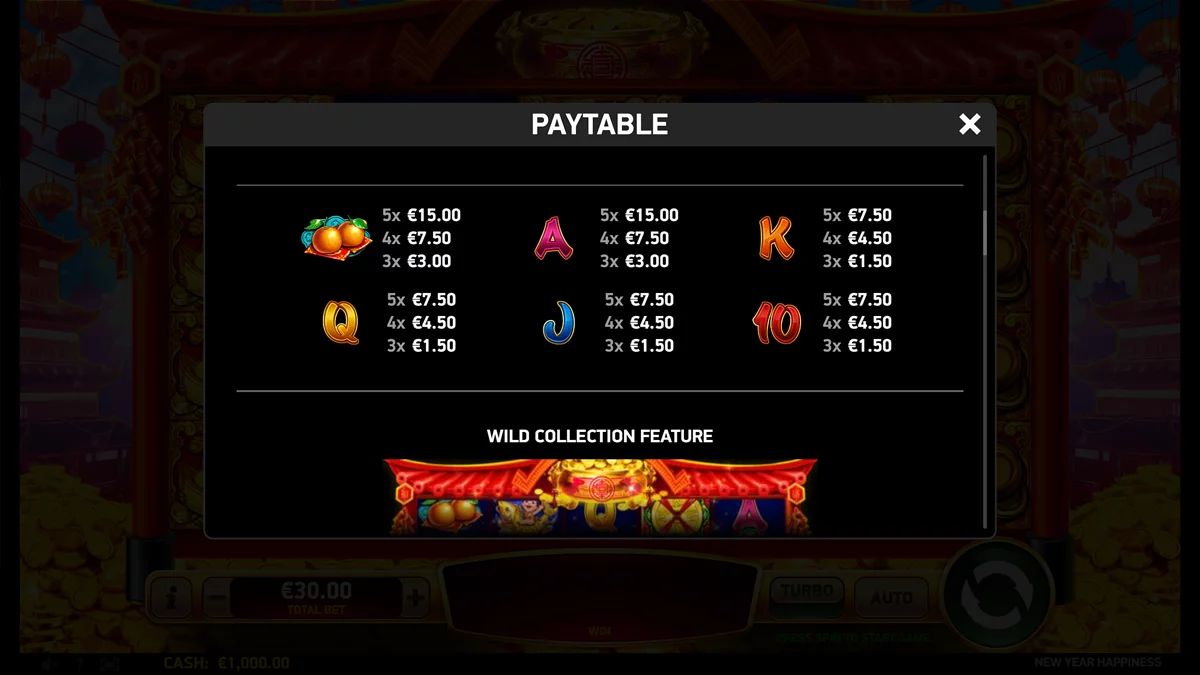 New Year Happiness Paytable 2