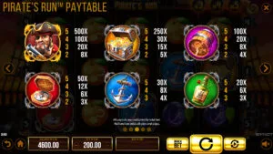 Pirate's Run Paytable 2