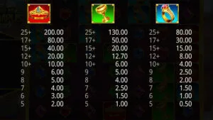 Power of Olympus Paytable