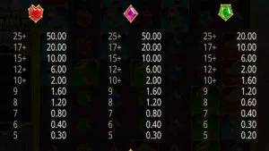 Power of Olympus Paytable2