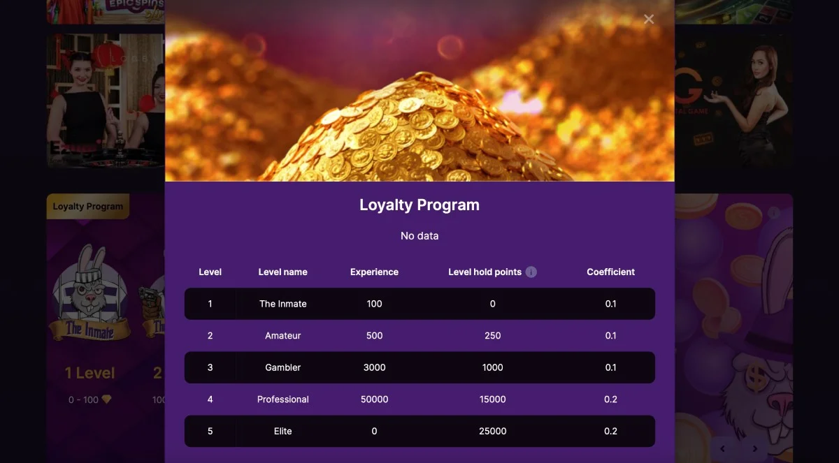 GodBunny Casino Loyalty Program