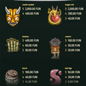 Shinobi-Paytable