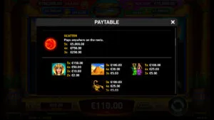 Sun of Ra Paytable