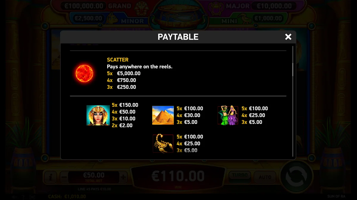 Sun of Ra Paytable