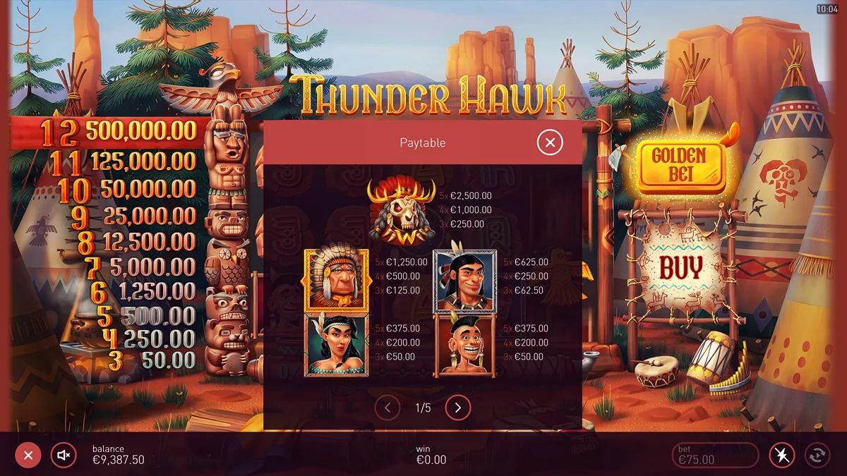 Thunder Hawk Paytable 1