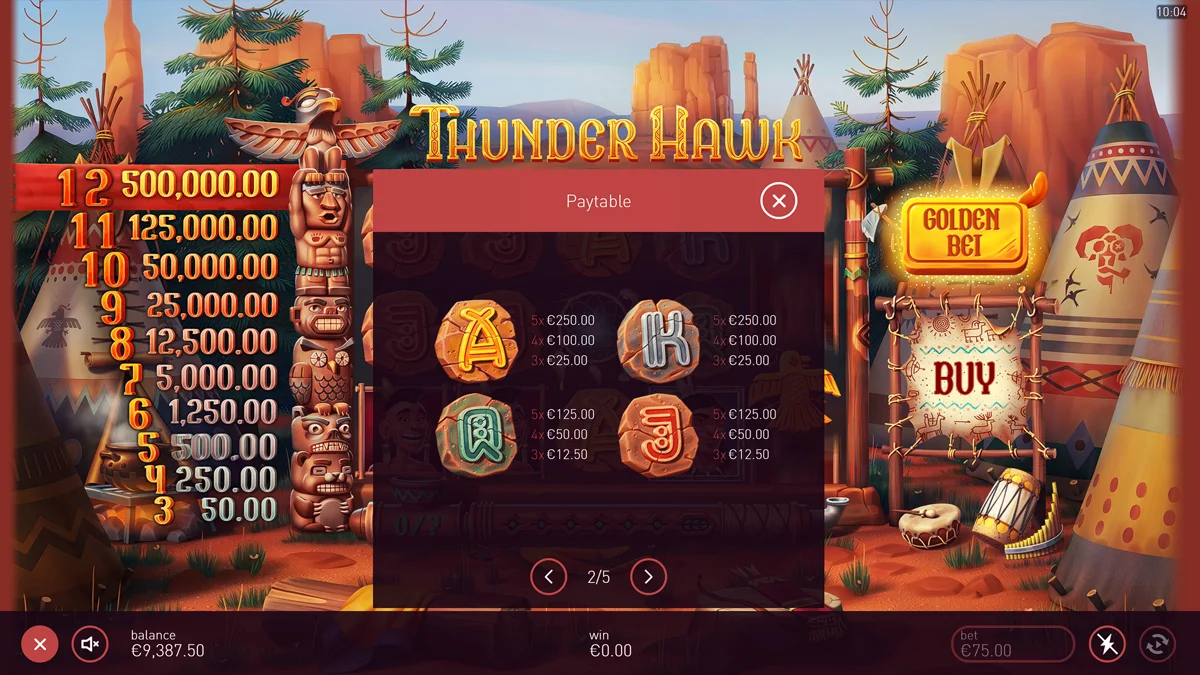 Thunder Hawk Paytable 2