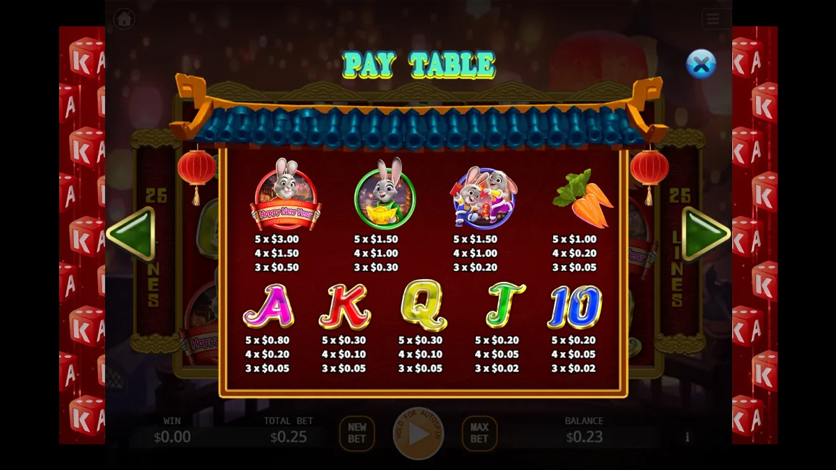 Year of the Rabbit Paytable