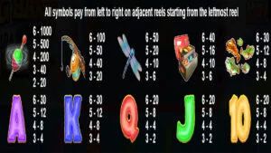 Big Bass Hold and Spinner Megaways Paytable