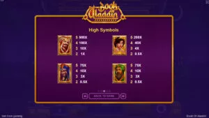 Book of Aladdin Paytable