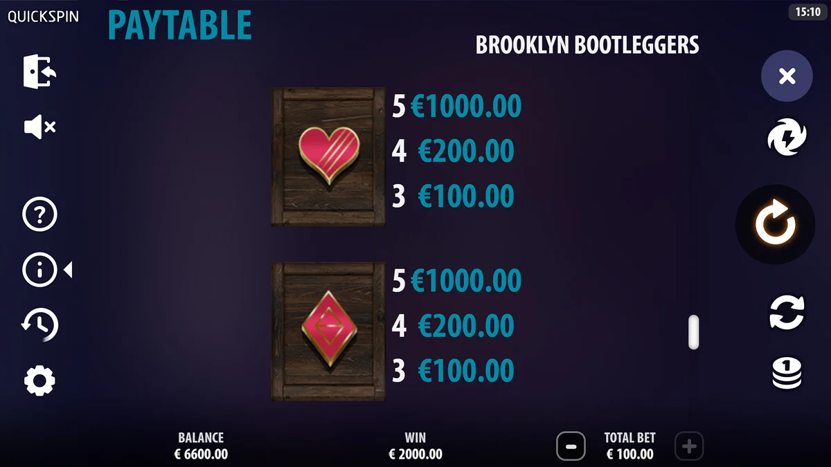 Brooklyn Bootleggers Paytable 4