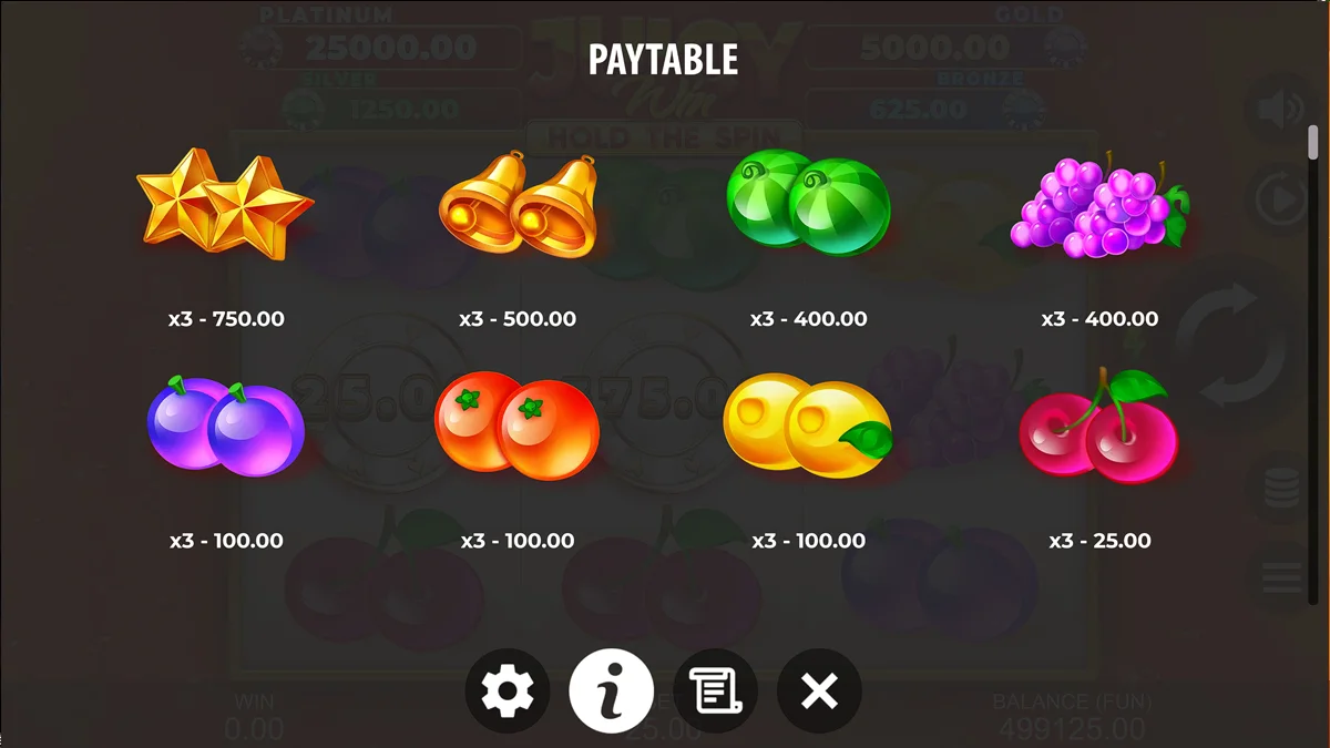 Juicy Win Hold The Spin Paytable