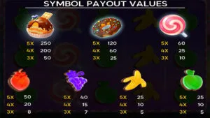 Sugar Paradise Paytable