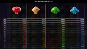 Piñata Popper Dream Drop Paytable 2