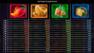 Piñata Popper Dream Drop Paytable