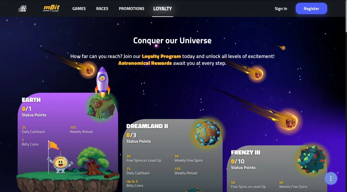 mBit Casino Loyalty Program