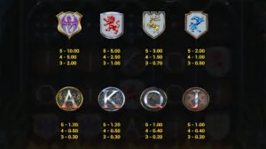 Temple of Fury Dream Drop Paytable