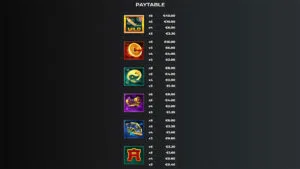 GigaGong GigaBlox Paytable