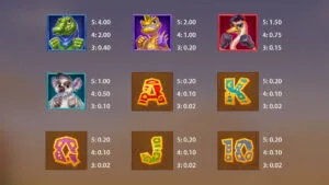 Kangaroo King Paytable