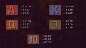 Peter Hunter Paytable 2