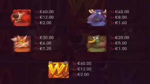 Peter Hunter Paytable